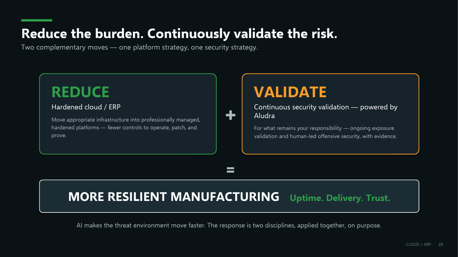 Reduce the burden and continuously validate