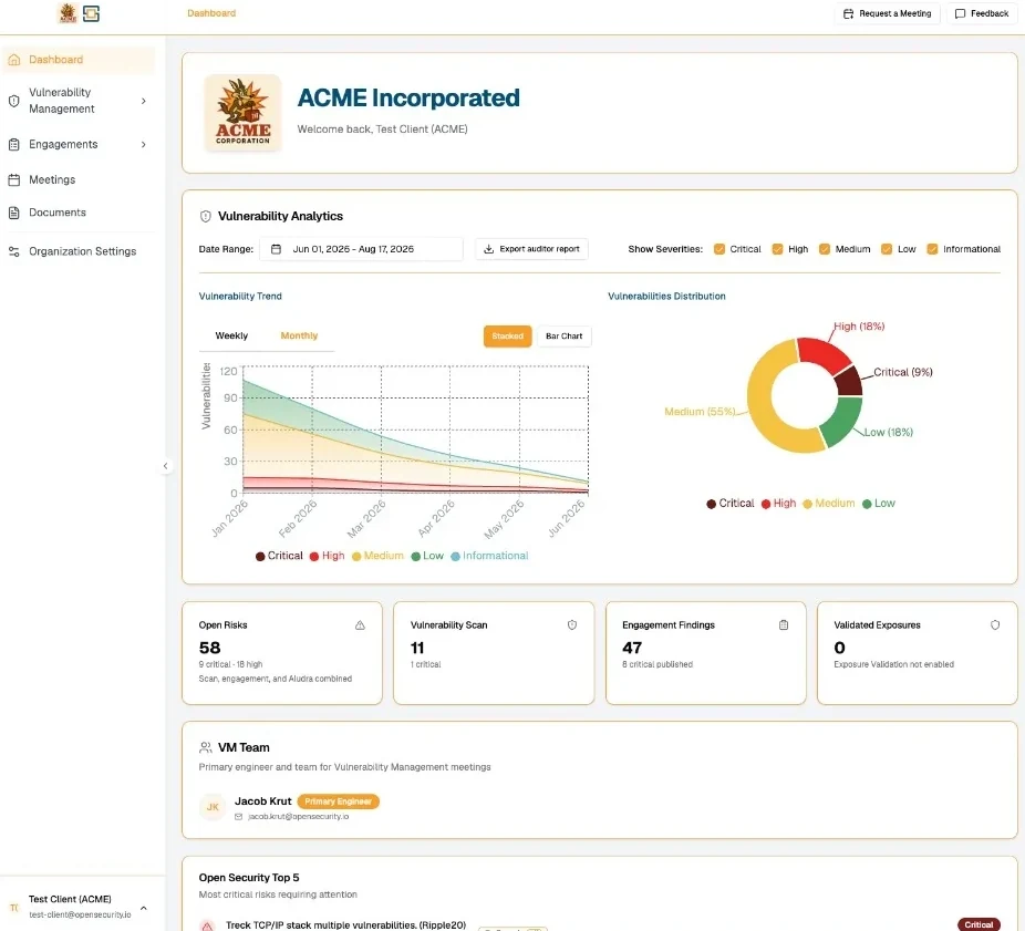Open Security Portal dashboard used to brief product and security leadership on residual SaaS risk