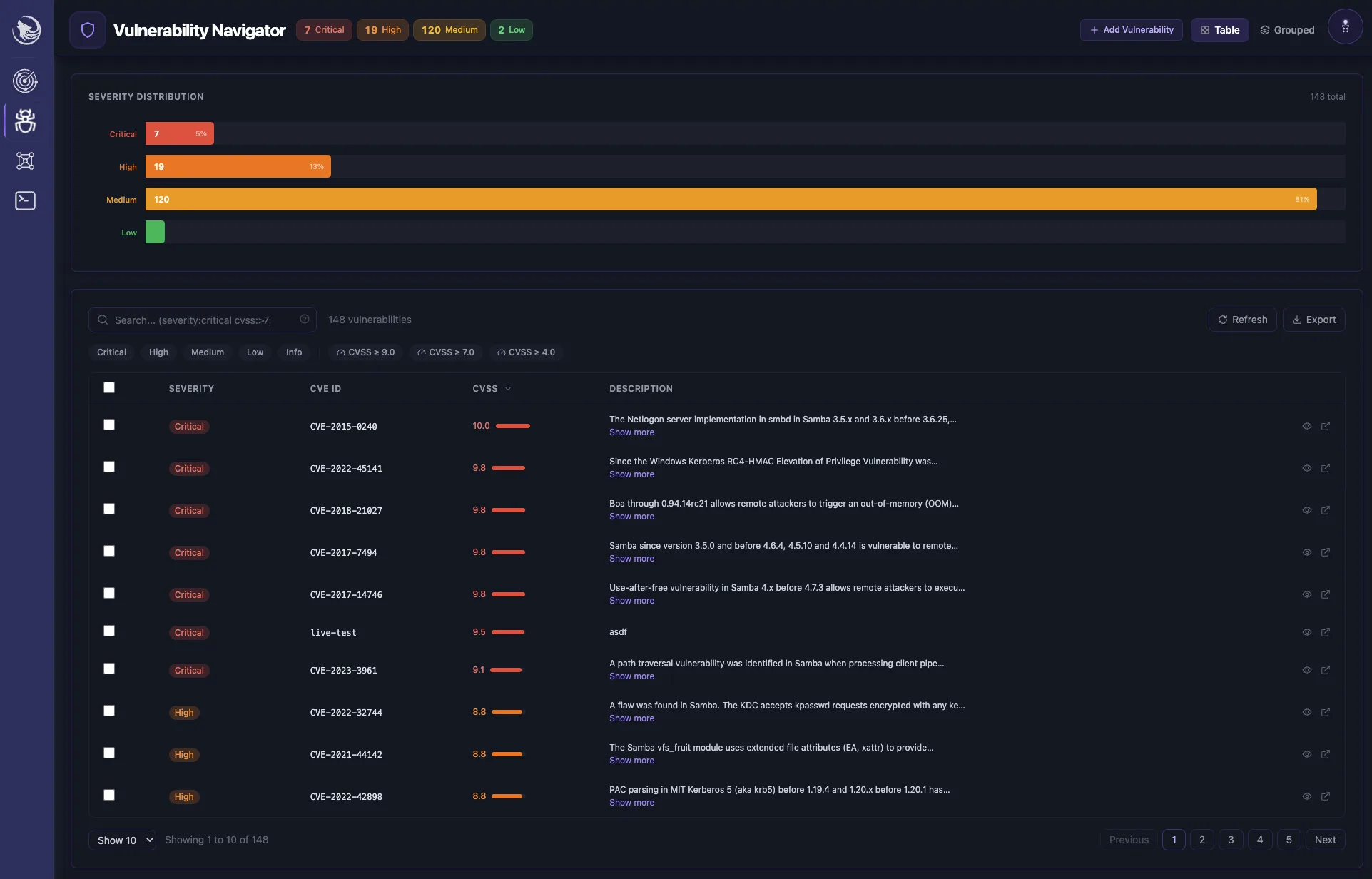 Sirius Vulnerability Navigator with severity distribution bars and CVSS-ranked vulnerability list